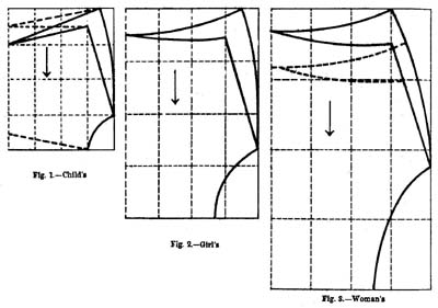 Fig. 1--Child's; Fig. 2--Girl's; Fig. 3--Woman's