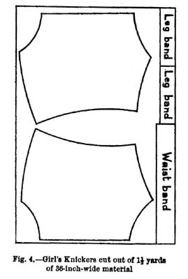 Fig. 4--Girl's Knickers cut out of 1½yards of 36-inch-wide material.