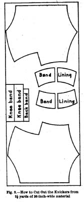 Fig. 3--How to Cut Out the Knickers from 2½ yards of 36-inch-wide material