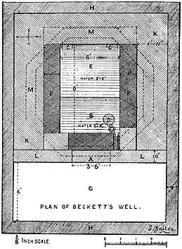 [Illustration: Plan of Beckett's Well.]